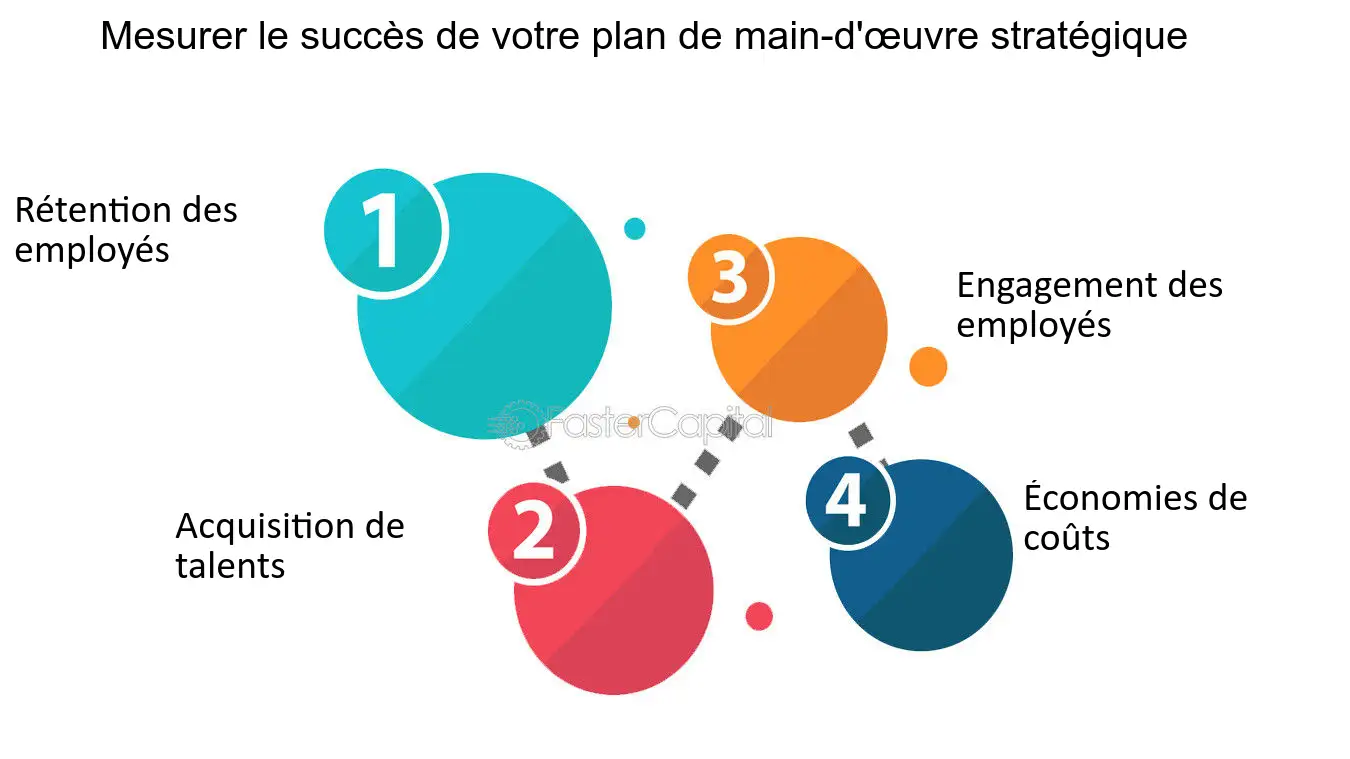 découvrez comment tallyfy transforme les processus stratégiques en métamorphoses efficaces, optimisant la productivité et l'organisation de votre entreprise grâce à des solutions innovantes et personnalisées.