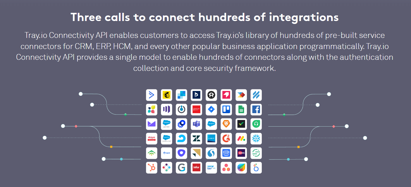 discover how tray.io facilitates integrations between your favorite applications. automate your workflows and optimize your productivity with simple and effective solutions.