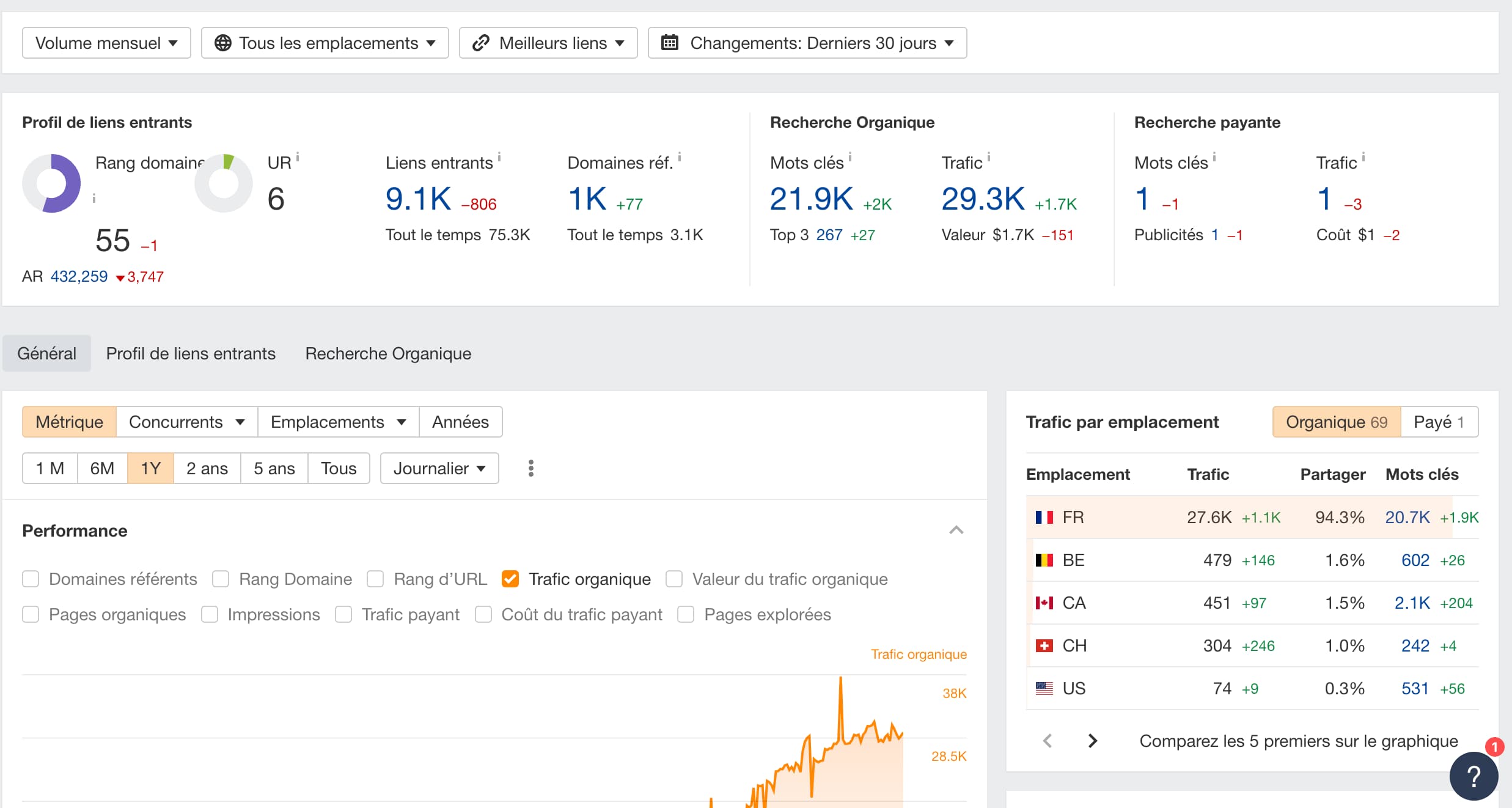 découvrez comment utiliser ahrefs pour analyser efficacement les liens de votre site et améliorer votre stratégie seo. maximisez votre visibilité en ligne et boostez votre trafic grâce à une compréhension approfondie de vos backlinks.